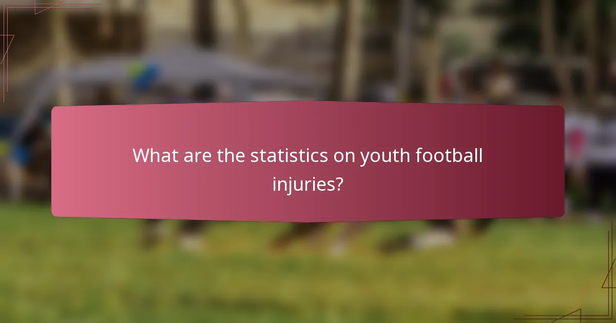 What are the statistics on youth football injuries?